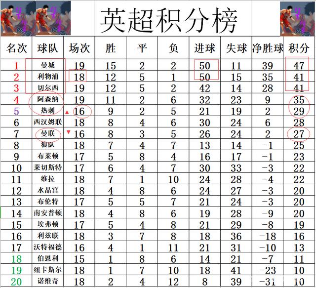 埃弗顿队